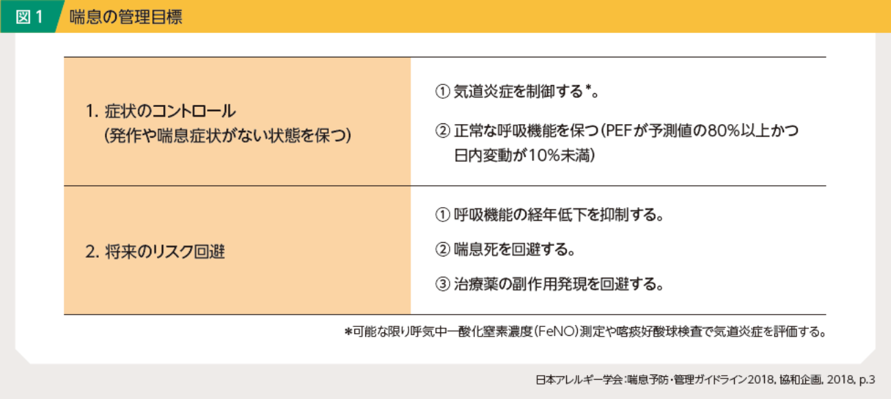 デュピクセントがもたらす臨床的ベネフィット E Mr サノフィ株式会社 デュピクセントがもたらす臨床的ベネフィット E Mr サノフィ株式会社