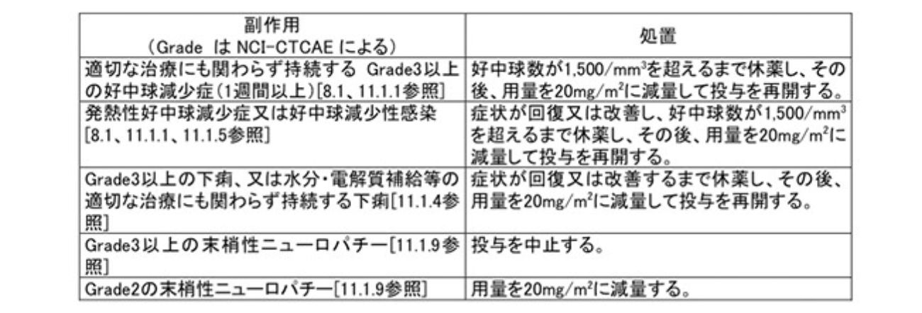 よくあるご質問と回答 ジェブタナ E Mr サノフィ株式会社